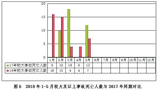 房屋市政工程
