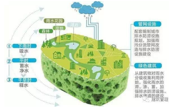 海绵城市