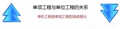 单项工程