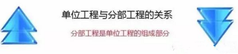 单位工程