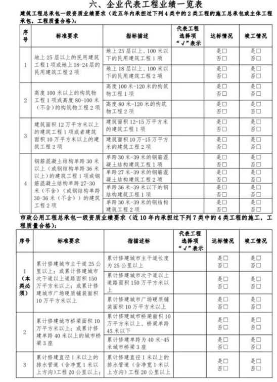 告知承诺审批