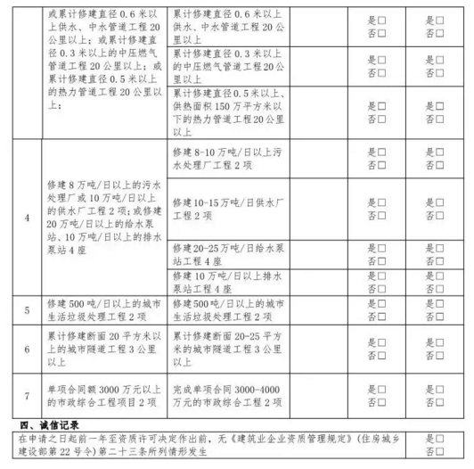 告知承诺审批