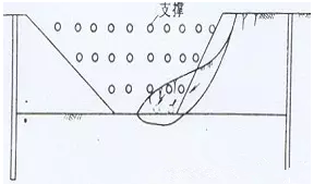 工程安全事故