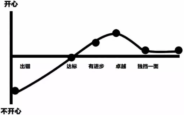 项目经理