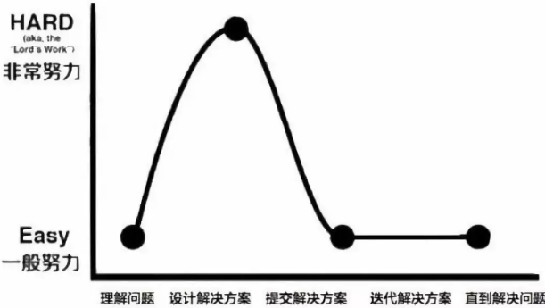 项目经理