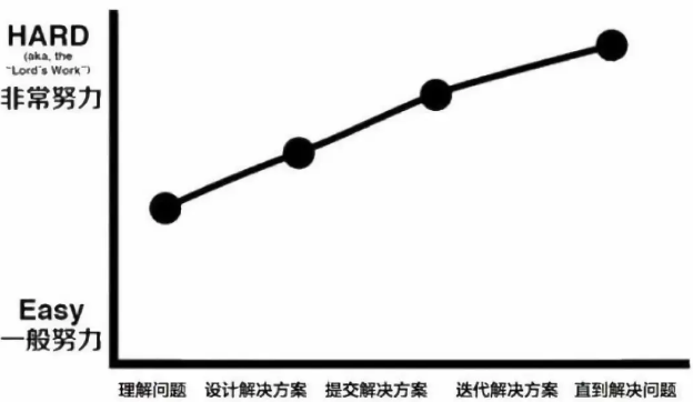 项目经理