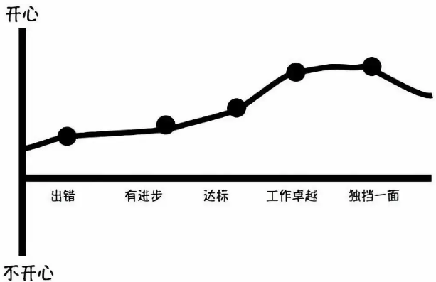 项目经理
