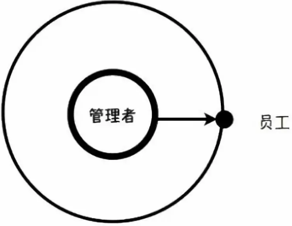 项目经理