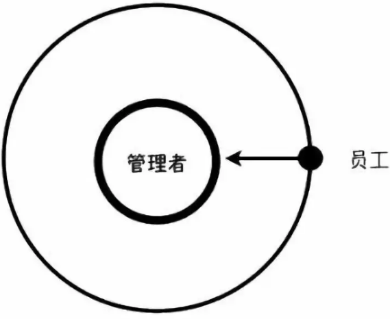 项目经理