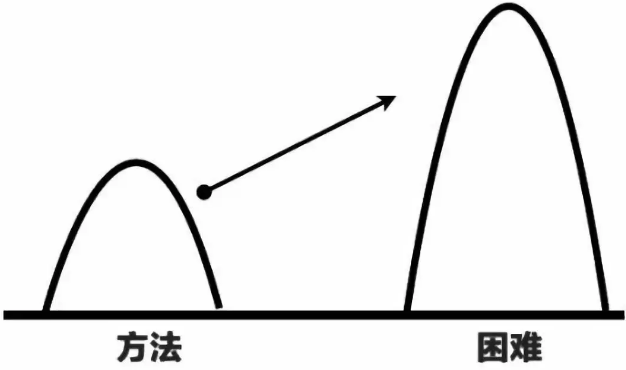 项目经理
