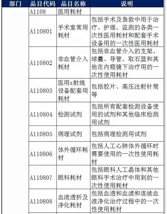 公开招标