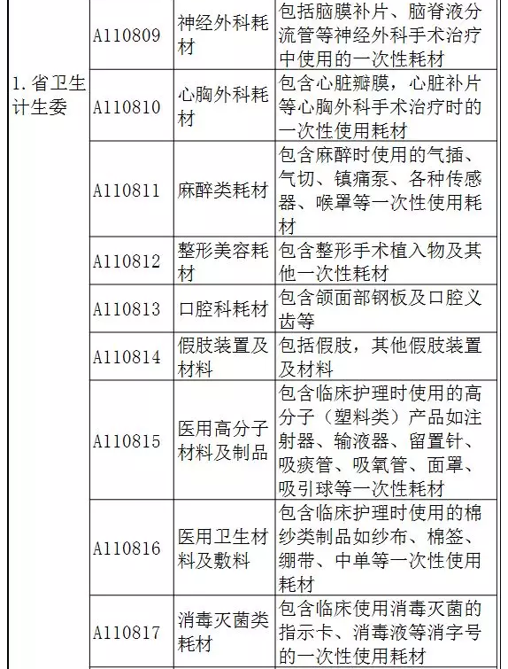 公开招标