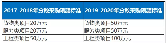 公开招标