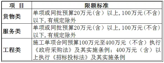 公开招标