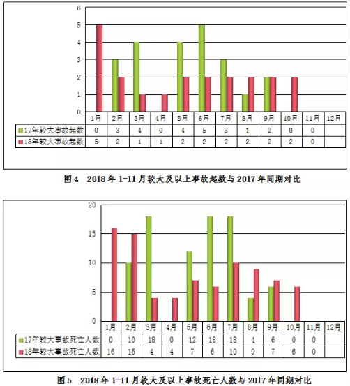 房屋市政工程