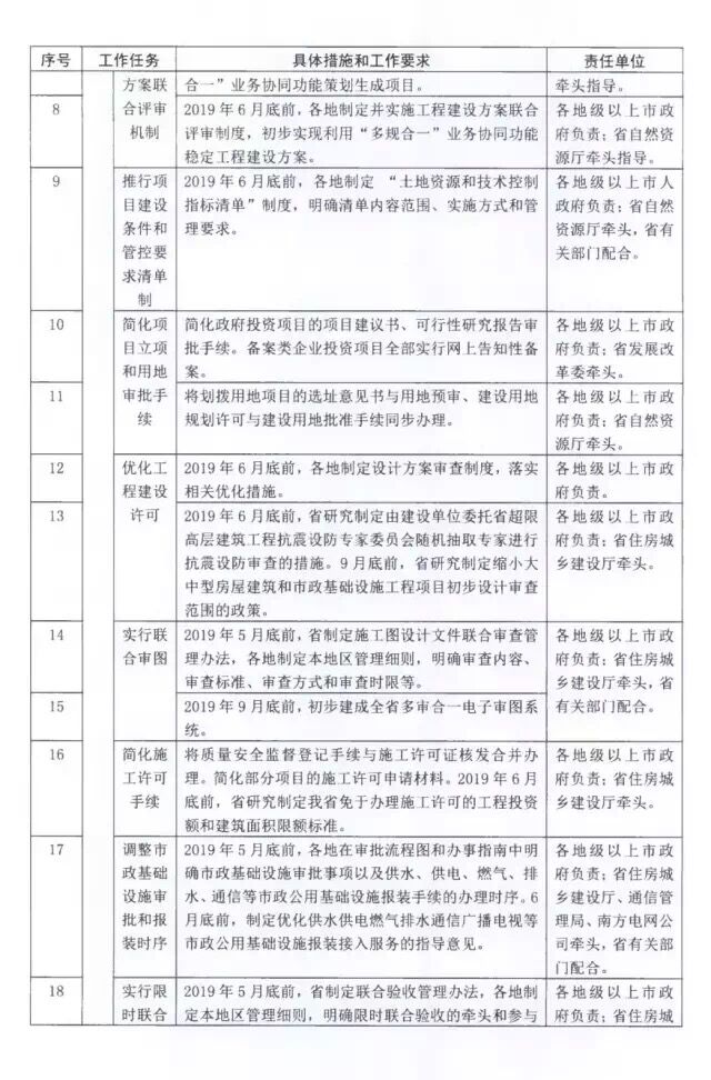 工程建设项目