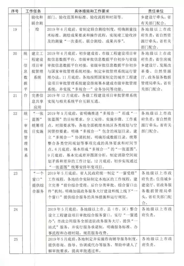 工程建设项目