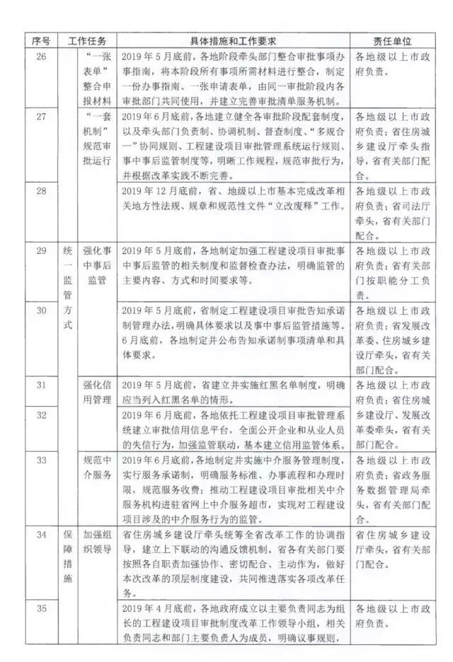 工程建设项目
