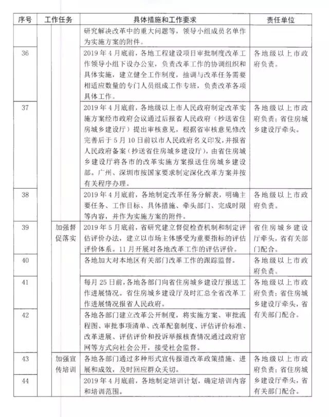 工程建设项目