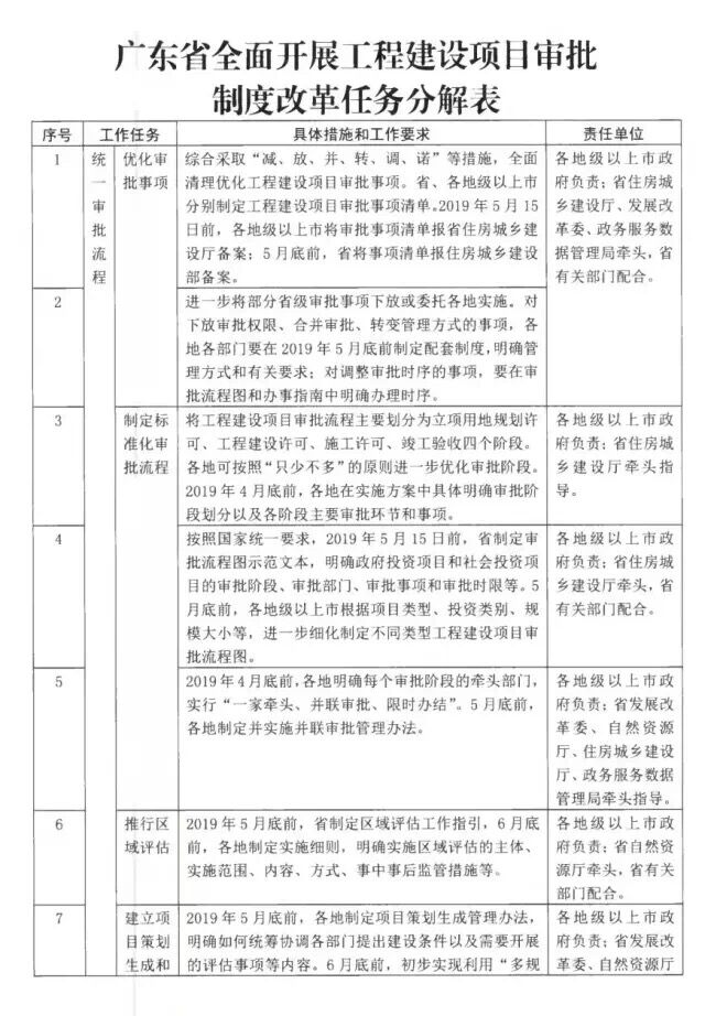 工程建设项目