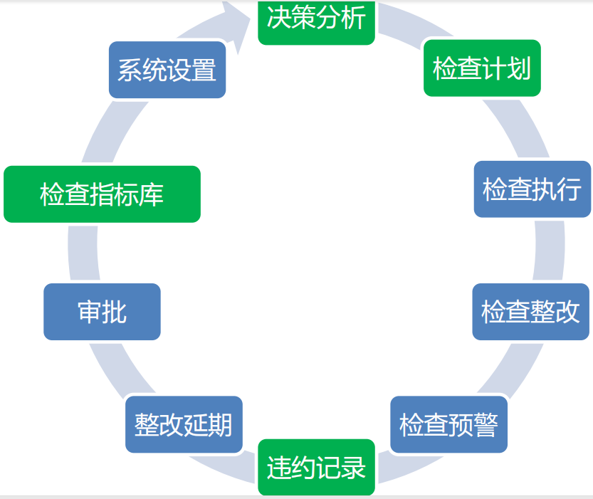 工程质量安全