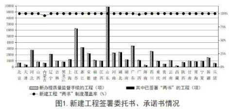 工程质量安全
