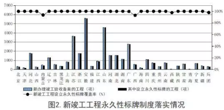 工程质量安全
