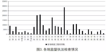 工程质量安全