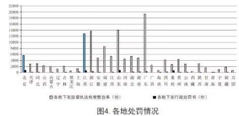 工程质量安全