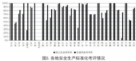 工程质量安全