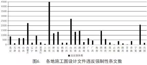 工程质量安全