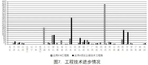 工程质量安全