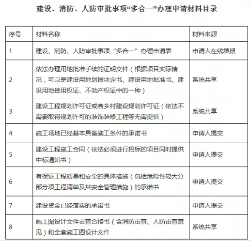建设