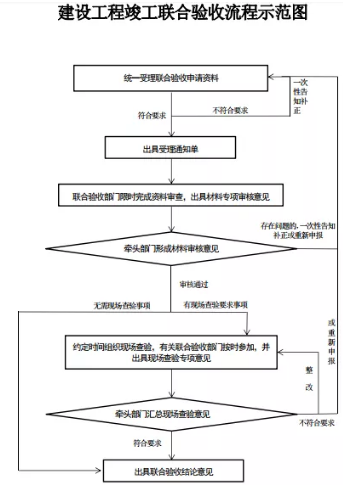 建设工程