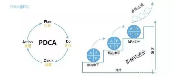 项目经理