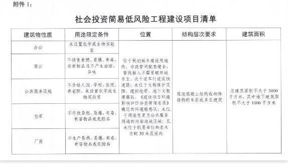 取消图审