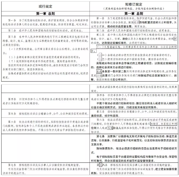 招投标