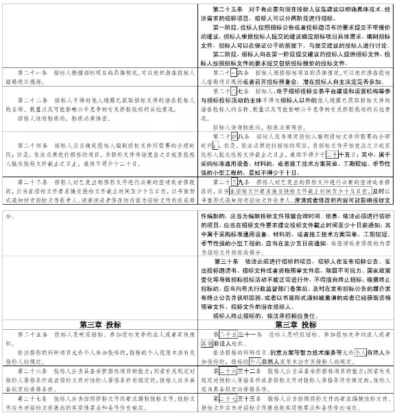 招投标
