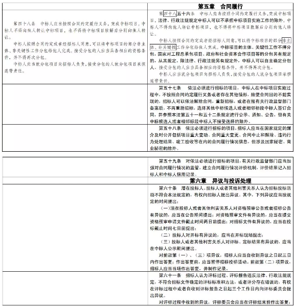 招投标