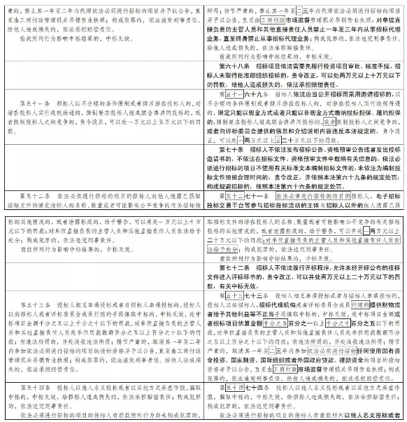 招投标