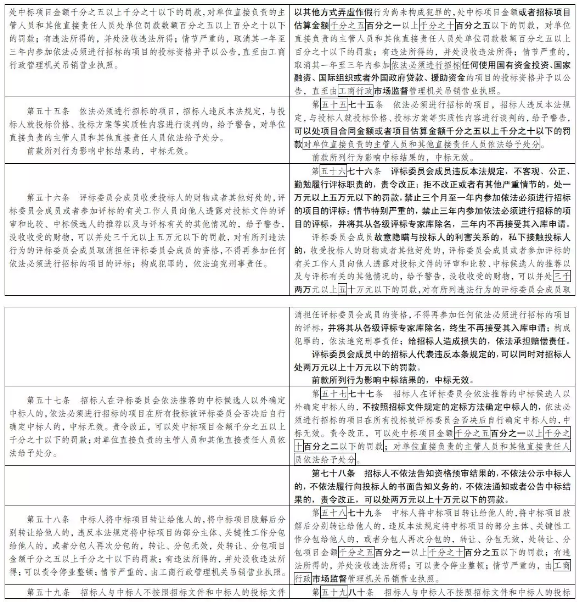 招投标