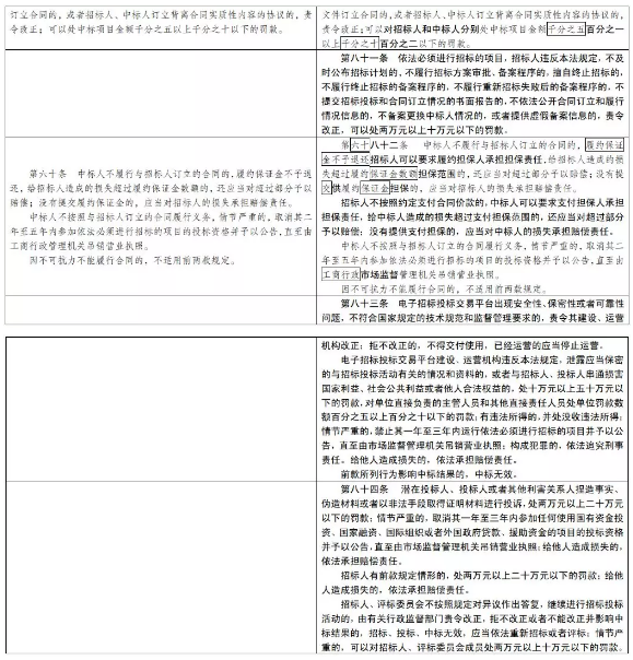 招投标