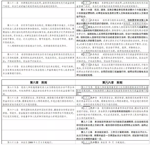 招投标
