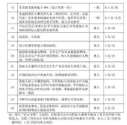 投标