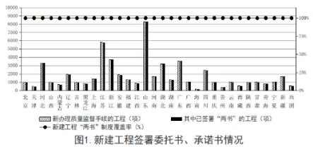 工程质量安全
