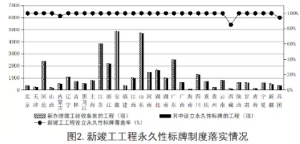 工程质量安全