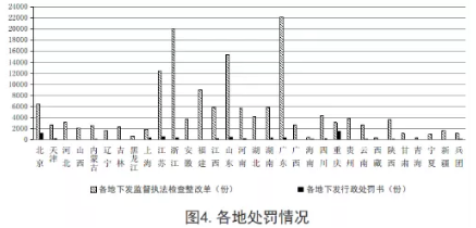 工程质量安全