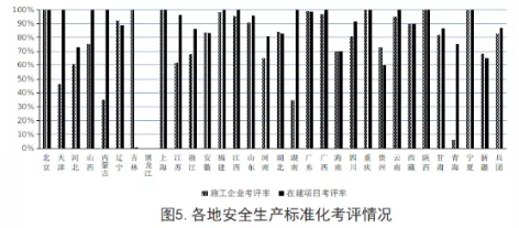 工程质量安全