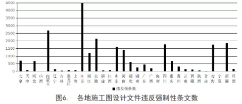 工程质量安全