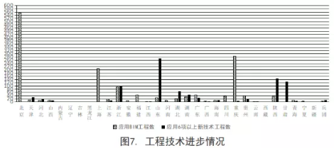 工程质量安全